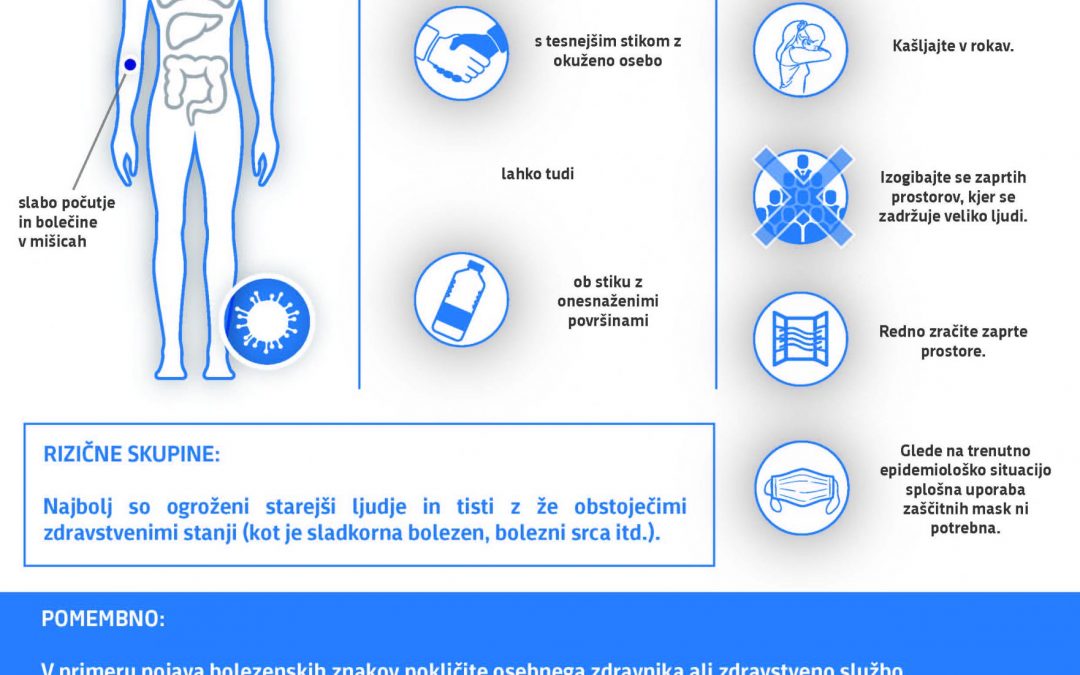 Koronavirus – novi ukrepi